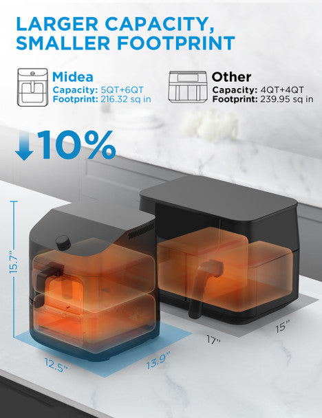 Midea Dual Basket Air Fryer with LED Display | MAF112B0BPKW